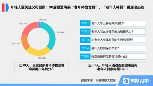重陽節(jié)搜索大數(shù)據(jù)揭示銀發(fā)經(jīng)濟(jì)持續(xù)升溫
