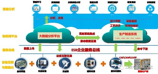 18號(hào)智能工廠 數(shù)據(jù)驅(qū)動(dòng)的智能制造信息系統(tǒng)集成案例